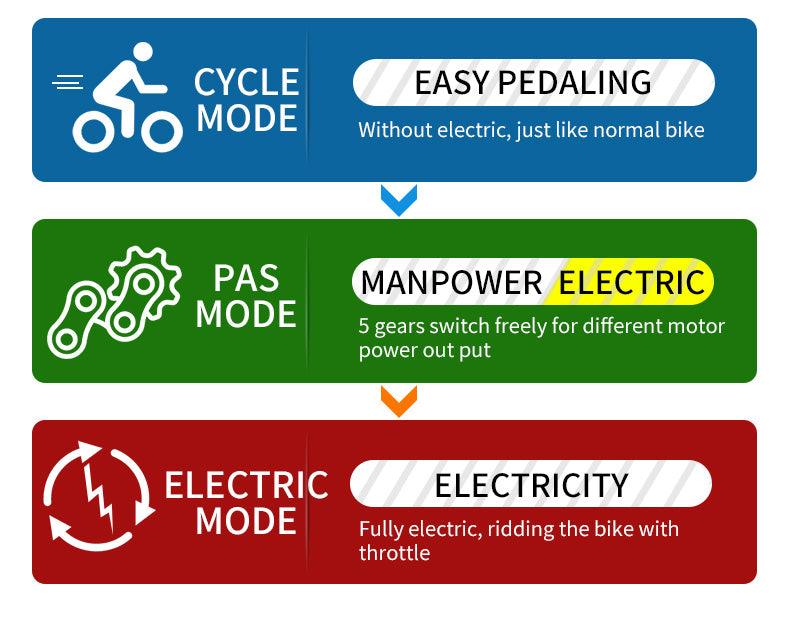 Gorsko Električno kolo GTWO G6 (1200Wh, 25Ah) - Top pogon